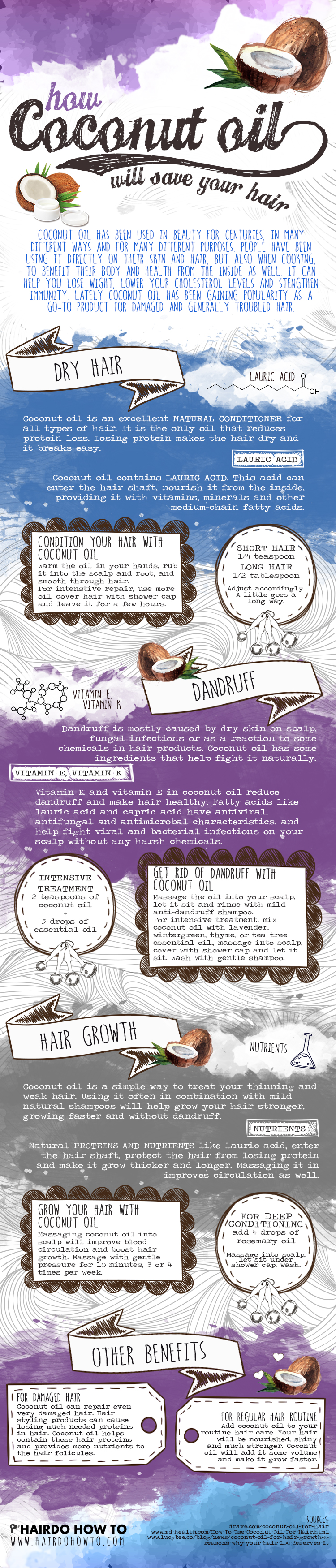 Benefits Of Coconut Oil Infographic