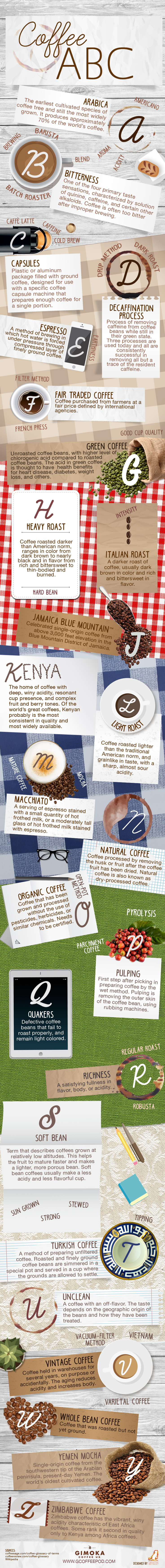 coffee alphabet infographic
