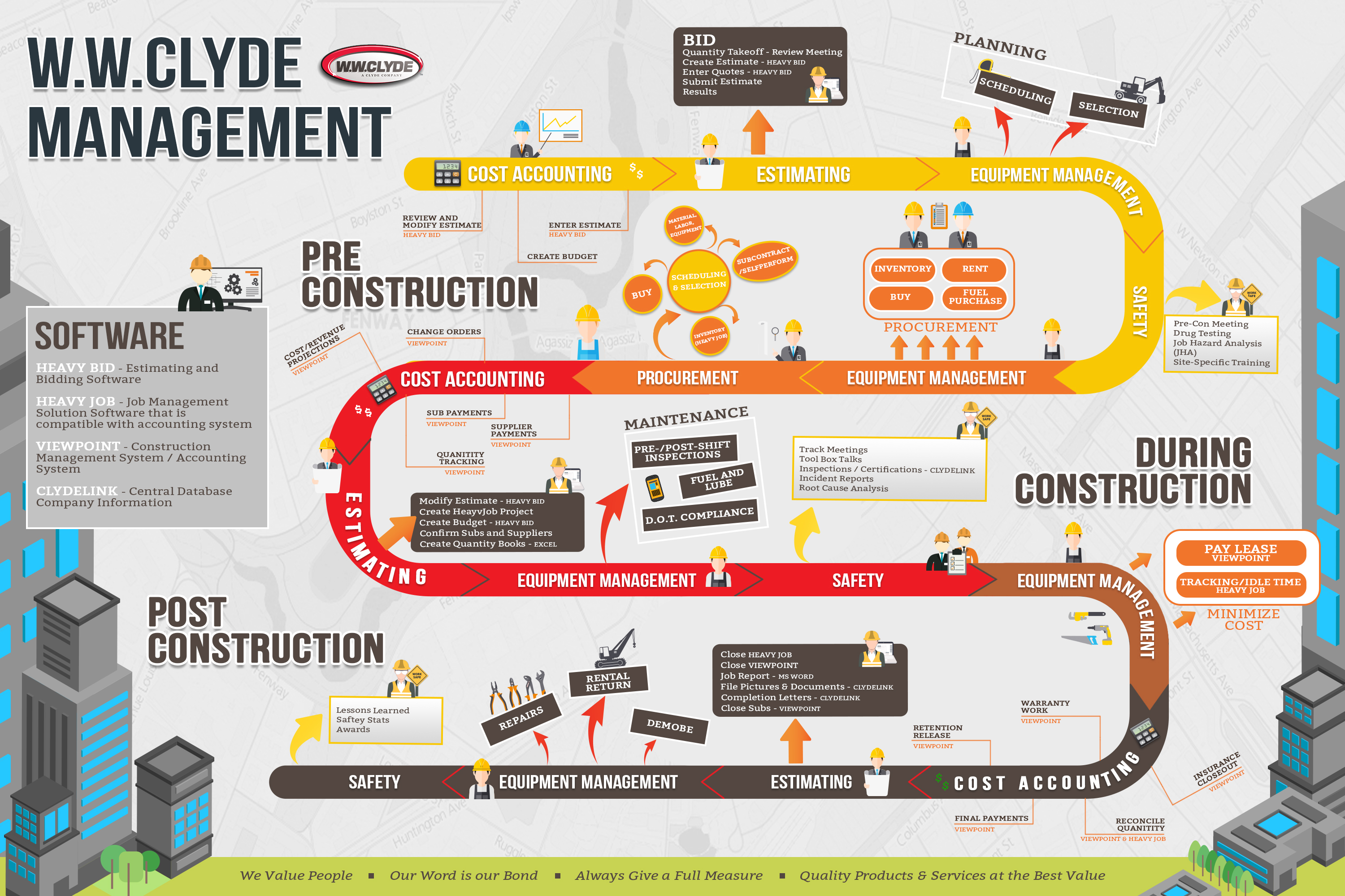 Building Cycle Infographic