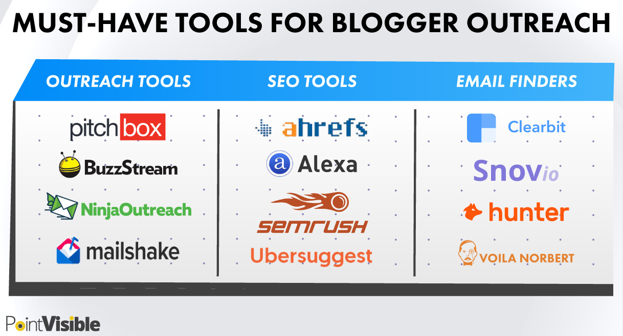must-have blogger outreach tools