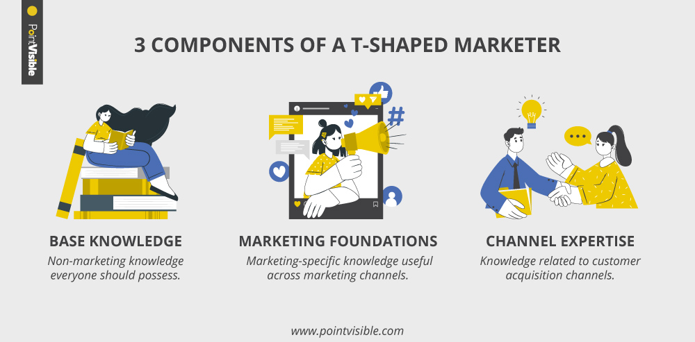 Three components of a T-shaped marketer.