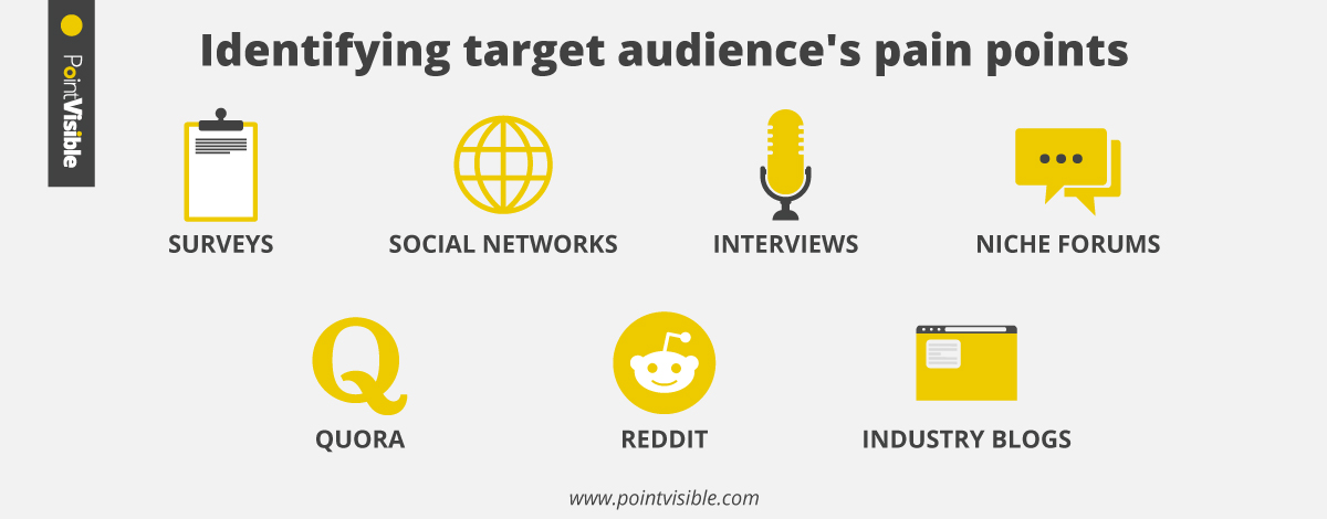 Identifying target audience's pain points