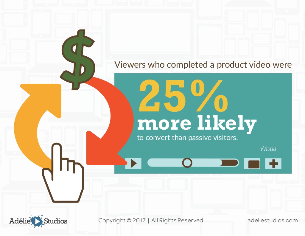 Video-product-conversion