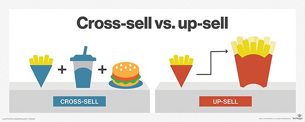 Cross-sell vs up-sell