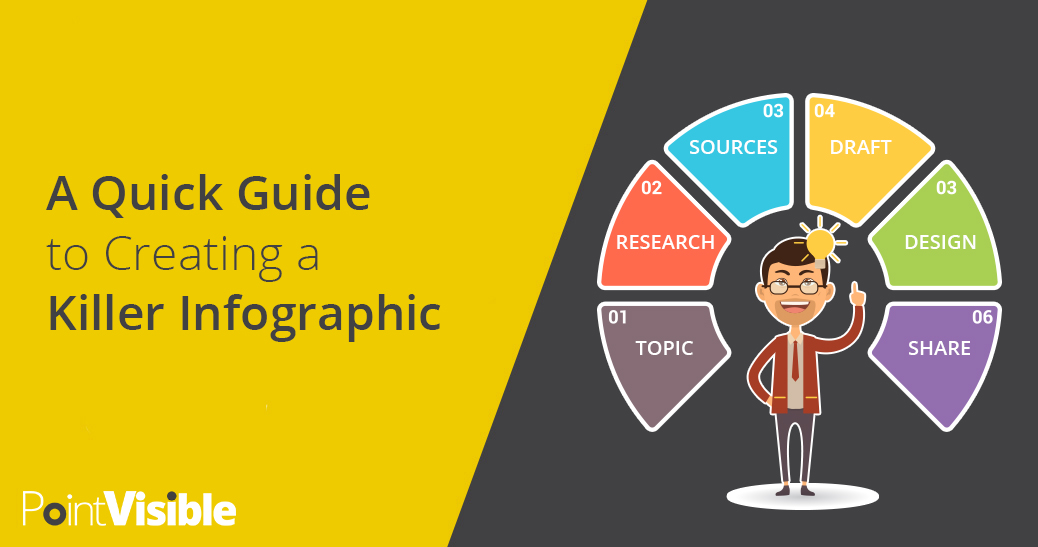 Create infographic guide