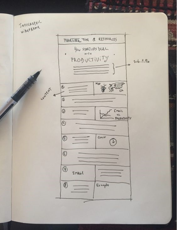 Infographic wireframe example