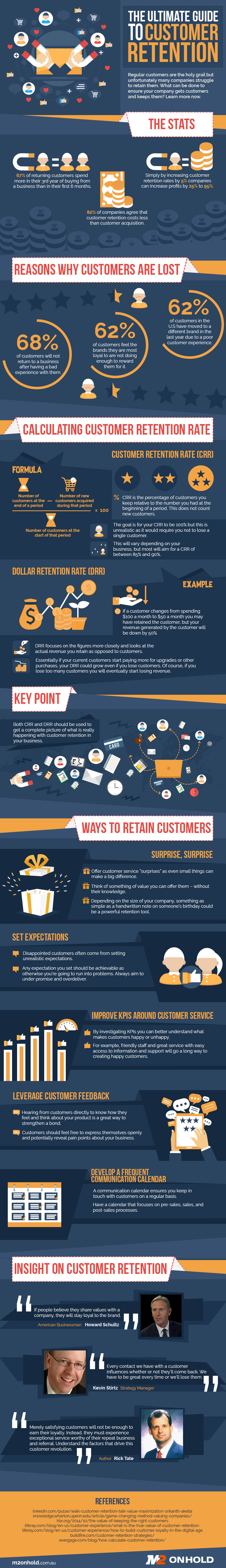 Ultimate guide to customer retention infographic