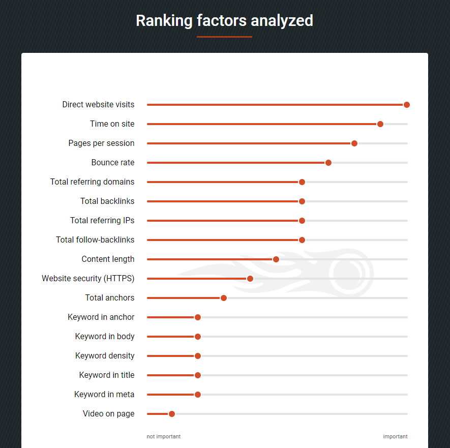 Ranking factors study