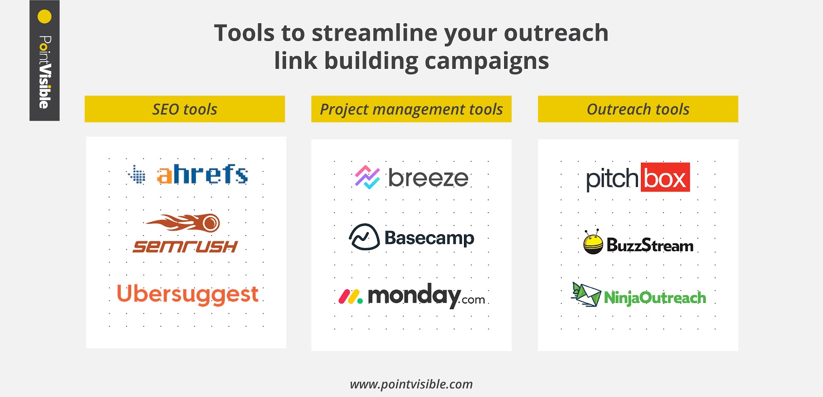 Tools for link building