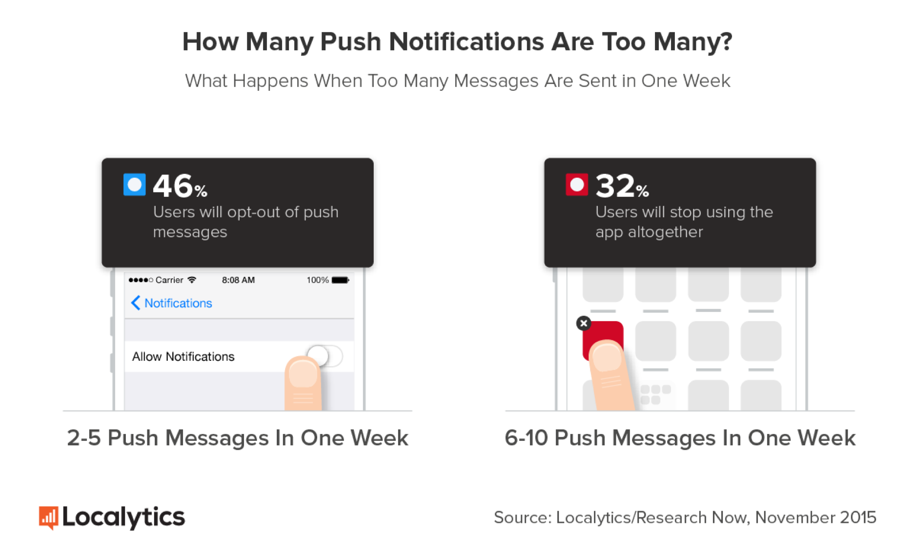 app push notifications on minimum