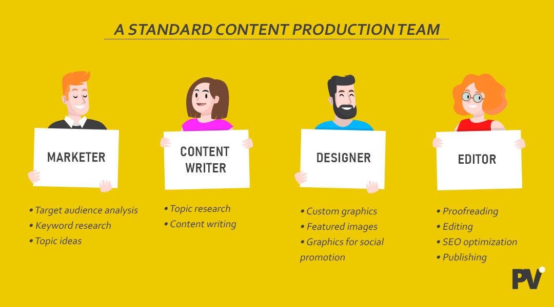 Standard content production team