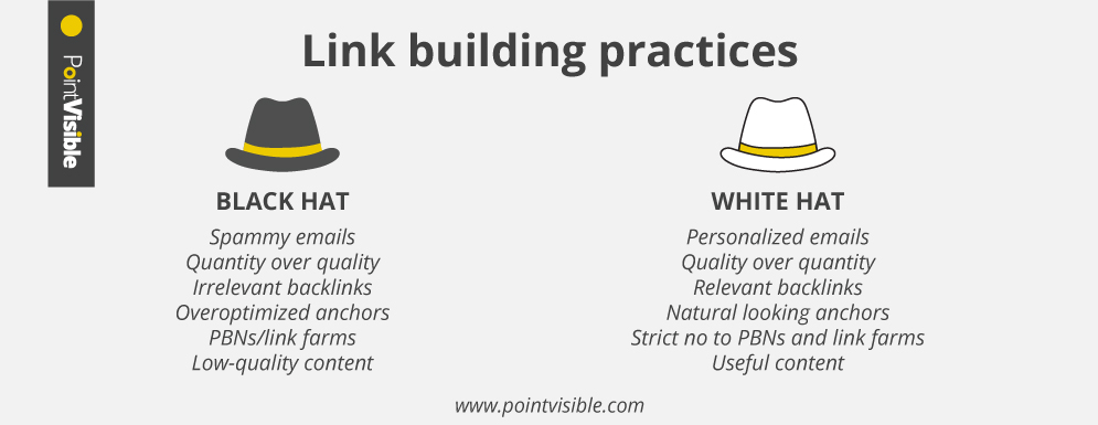 Link building practices