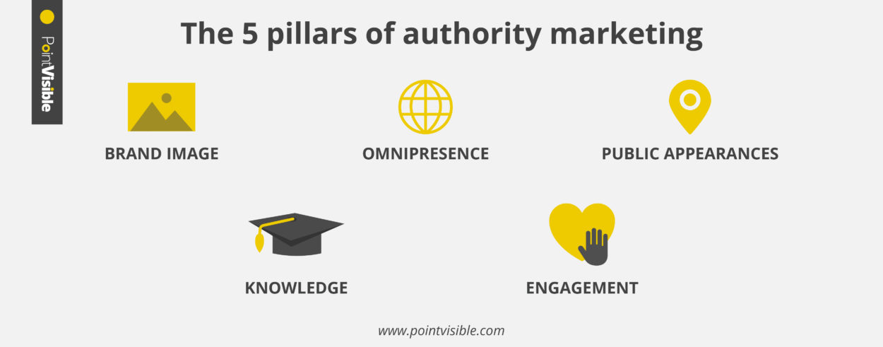 pillars of authority marketing