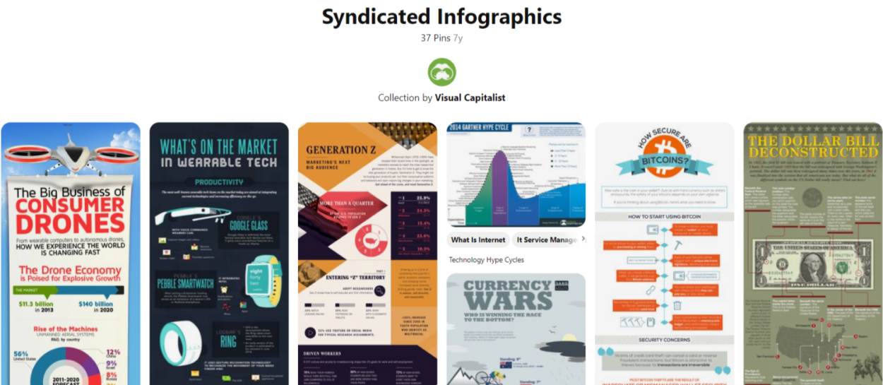 example of syndicated infographics