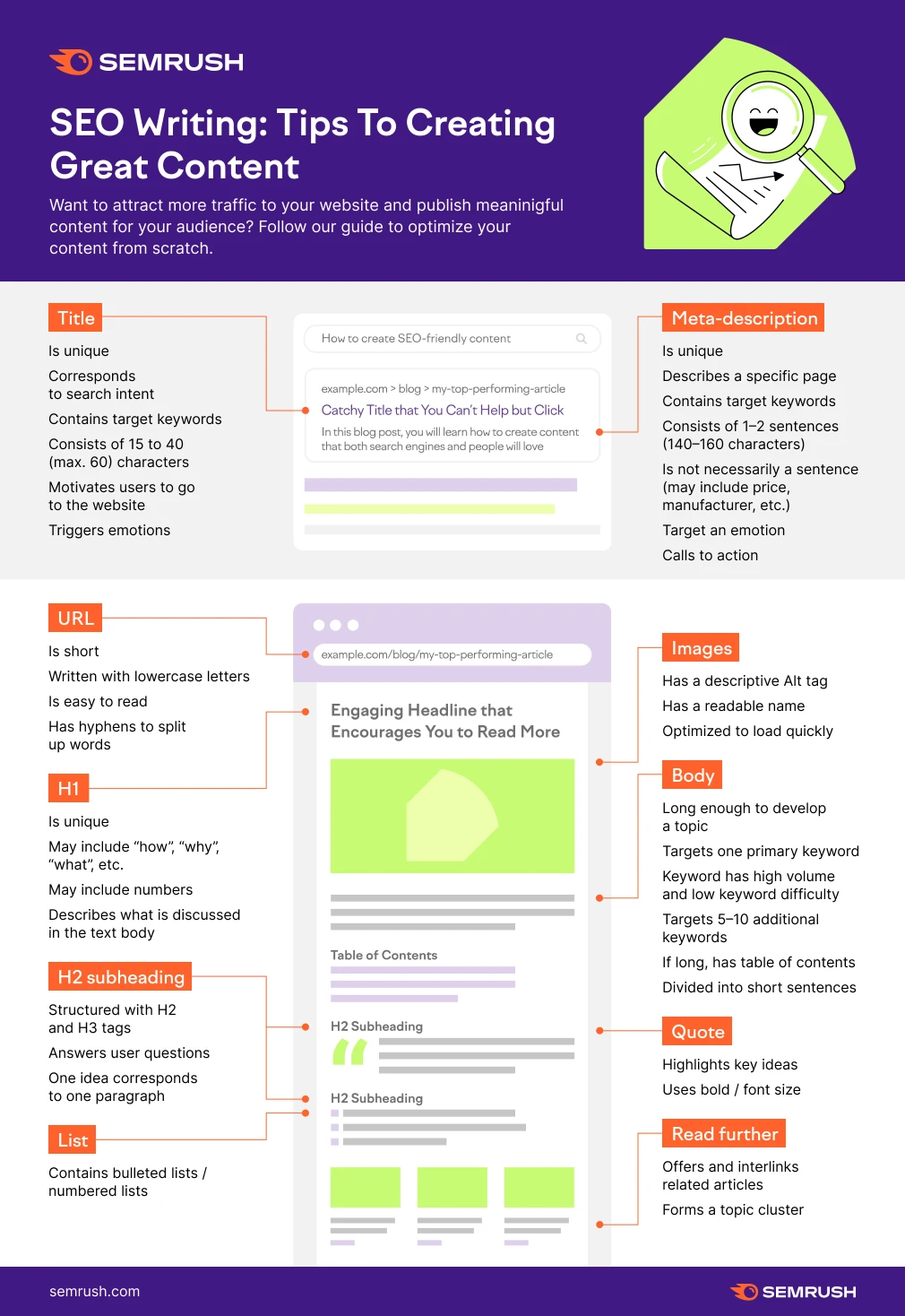 SEO writing best practices infographic