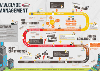 Construction project lifecycle infographic