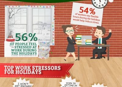 Infographic about holiday stress management.