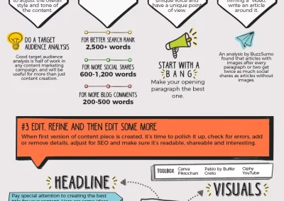 An infographic that outline best practices for planning, production, publishing, and promoting content-.