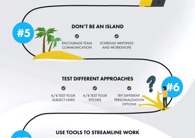 An infographic listing best practices for blogger outreach.