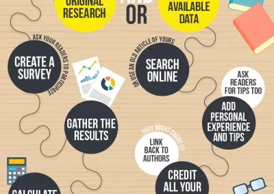 Infographic that teaches you how to plan, create, and promote your infographics.