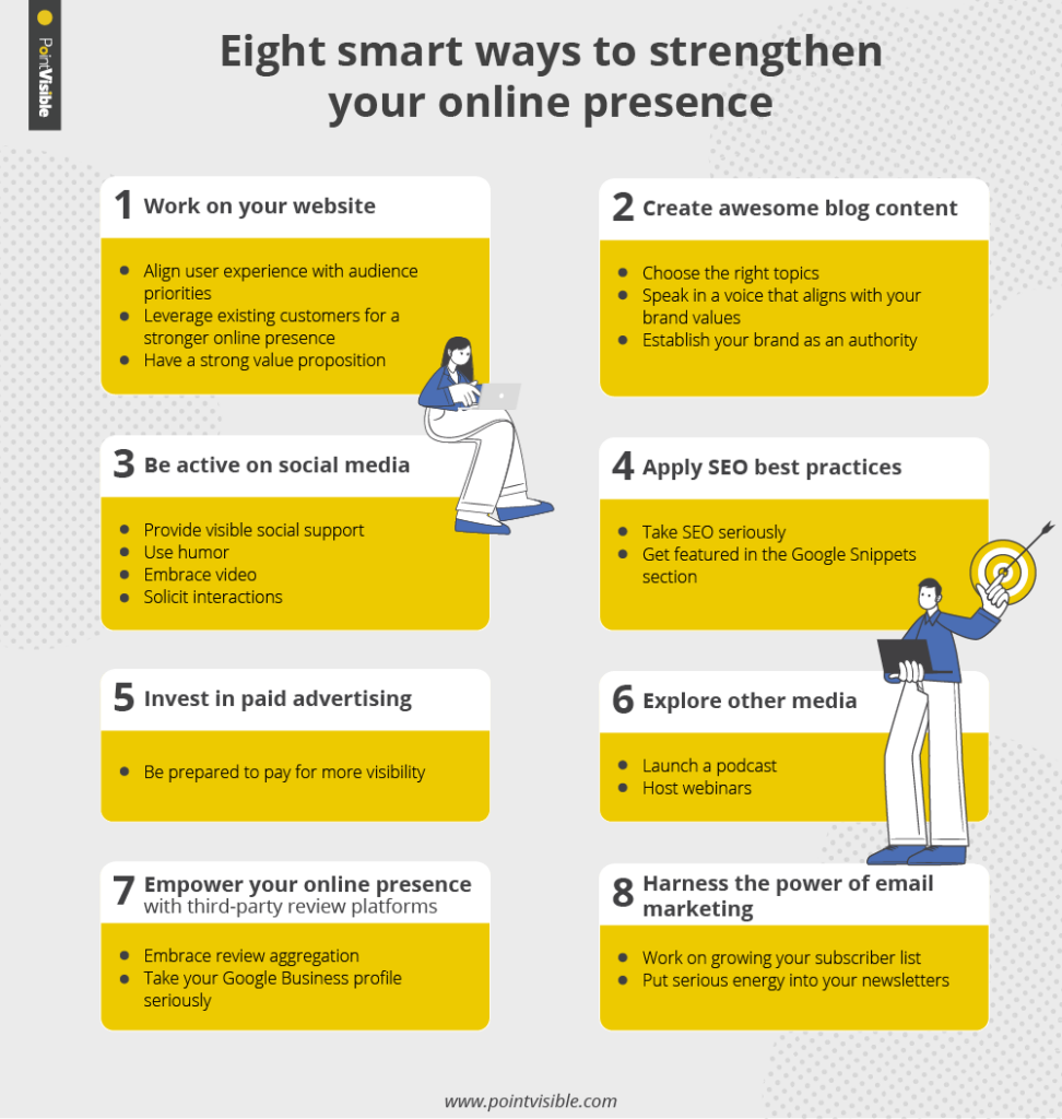 Eight smart ways to strengthen your online presence
