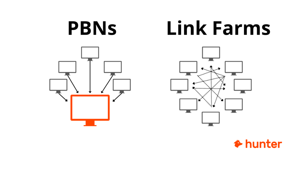  PBNs vs link farms scheme by Hunter.