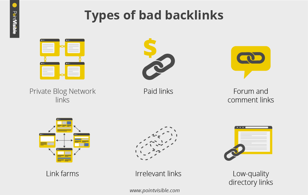 Types of bad backlinks.